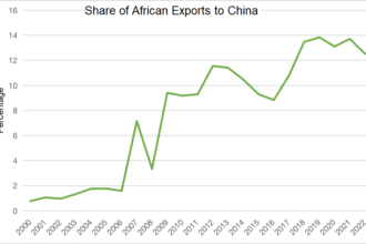 Does the China-Africa Trade Expo Matter?