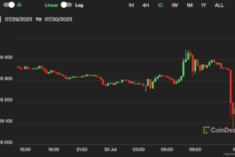 Bitcoin Teases $29.5K, Ether Drops as 'Accumulator Season' Begins