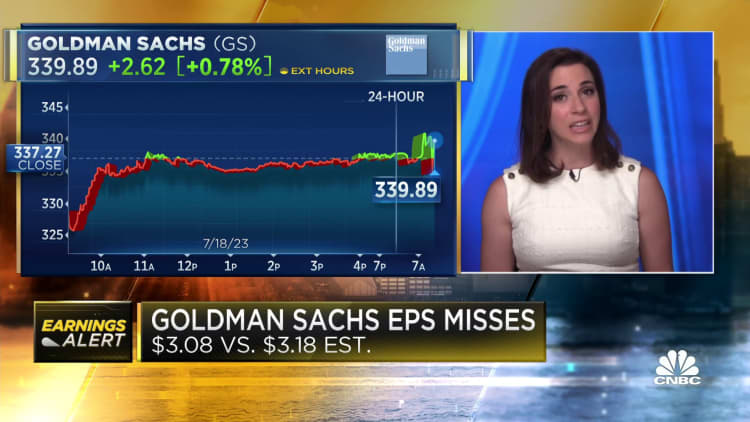 Goldman Sachs (GS) Q2 2023 Earnings