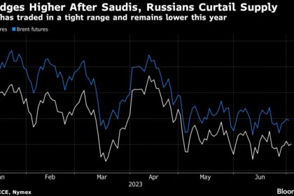 Oil rallies after Saudi Arabia and Russia announce supply restrictions