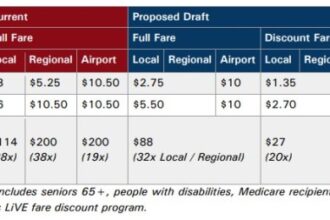 RTD approves lower fares, cheaper monthly passes in changes next year