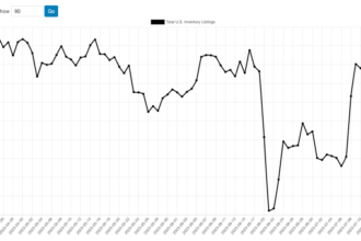 Tesla inventory, order backlog data point to a worrying demand picture