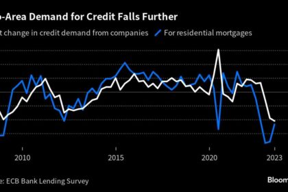 Wall Street Braces for the Great Loan Tightening: Credit Weekly