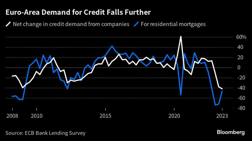 Wall Street Braces for the Great Loan Tightening: Credit Weekly