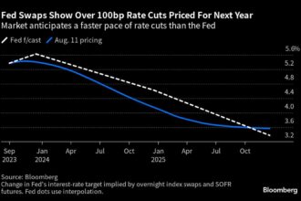 Bond Market Sees No End to Tumult as Fed Casts a Hawkish Shadow