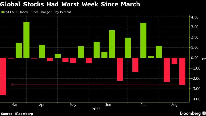 China Stocks Fall on Less-Than-Expected Support: Markets Wrap