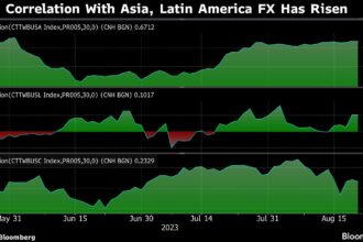 China’s Worsening Economic Slowdown Is Rippling Across the Globe