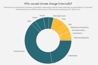 Climate Finance Must Be Part of Sri Lanka’s Debt Solution