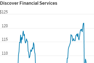 Discover Stock Drops After CEO Roger Hochschild's Exit