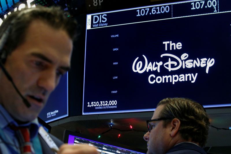 Disney drops to lowest in over three years as investors turn bearish