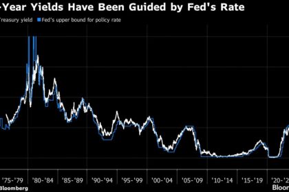 Bond Market Faces Quandary After Fed Signals It’s Almost Done