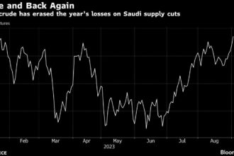 Oil Industry Elite Hits Singapore to Debate Crude’s Next Twist