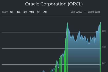 Oracle: A Heavily In-Demand Stock