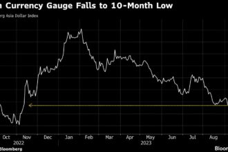 Soaring US Dollar Raises Alarm as China, Japan Escalate FX Pushback