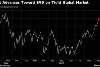 Stocks Slip Before Rates Decisions as Oil Climbs: Markets Wrap