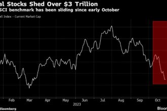 Asia Stocks Set for Weak Open as Oil Retreats: Markets Wrap