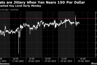 Asian Stocks Extend Losses, Oil and Gold Soften: Markets Wrap