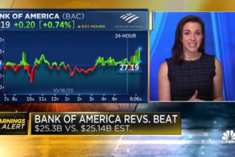 Bank of America (BAC) earnings 3Q 2023