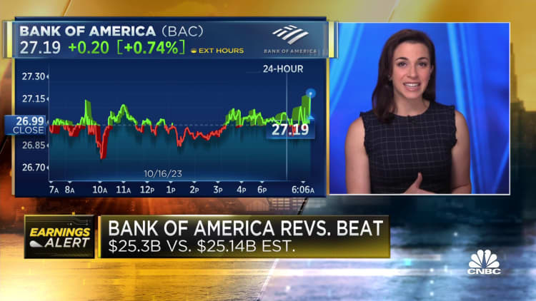 Bank of America (BAC) earnings 3Q 2023
