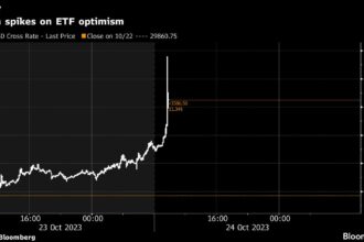 Bitcoin Hits $35,000 for First Time Since 2022 on ETF Optimism