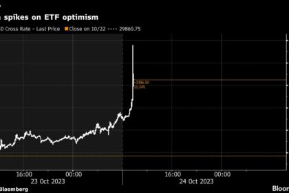 Bitcoin Hits $35,000 for First Time Since 2022 on ETF Optimism
