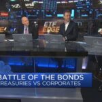 Bullish case for corporate bonds over Treasurys tied to rising rates