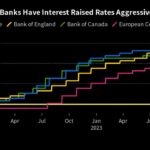 Central Banks Search for Lessons From the Great Inflation Outbreak