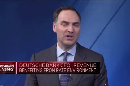 Deutsche Bank shares surge 7% after net profit beats expectations