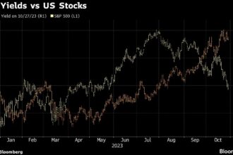 Goldman Says Souring US Growth Views May Create Stocks Bargains