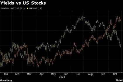 Goldman Says Souring US Growth Views May Create Stocks Bargains