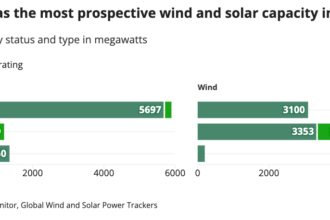 In Uzbekistan, a Nascent Push for Green Energy