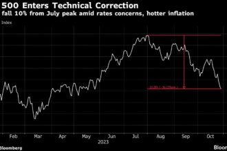 Morgan Stanley’s Wilson Sees Year-End Stock Rally as Unlikely