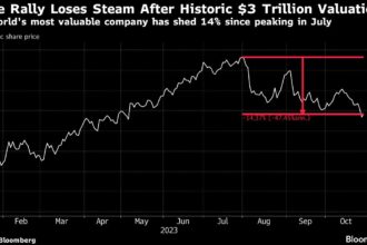 Stock Traders Face Pivotal Week as Apple Steals Fed Spotlight