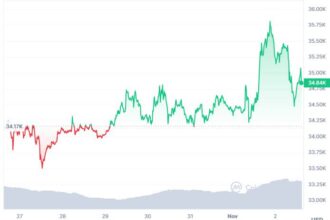 Crypto Rally Fizzles As ETF Euphoria Fades