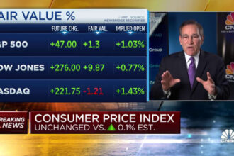 Here’s the inflation breakdown for October 2023 — in one chart