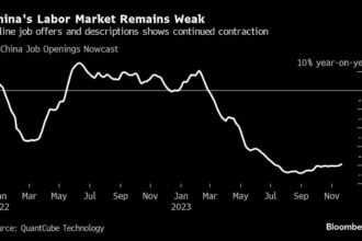 Inflation Gauges at 2021 Lows May Support End of Fed, ECB Hikes