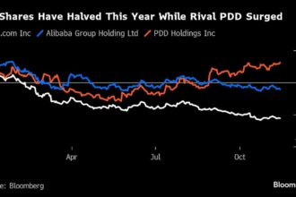 JD.com’s Revenue Beats Estimates After Discounts Drive Sales