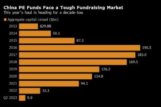 PE Firms Trapped in China After $1.5 Trillion Betting Spree