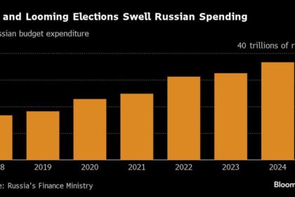 Putin Confronts Financial ‘Waterloo’ Risk to Choke Off Inflation