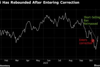 Short-Selling Ban Sparks Biggest Rally in Korean Stocks Since 2020