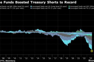 Stocks Fall as Fed Rate-Cut Doubts Creep In: Markets Wrap