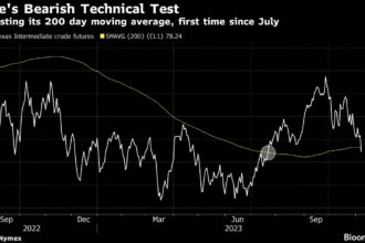 Stocks Slip Before Powell Speech; M&S Rallies: Markets Wrap