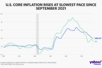 Stocks rally as Dow surges more than 500 points after cool inflation print