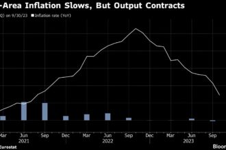 Stubborn Core Inflation Helps Explain Some Fed Restlessness