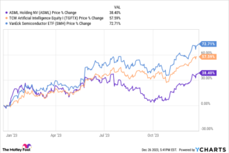 3 Great AI Stocks to Own in 2024