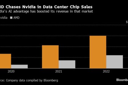AMD CEO Debuts Nvidia Chip Rival, Gives Eye-Popping Forecast