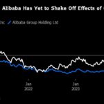 Alibaba Ousts Commerce Chief, Splits Assets in New Shakeup