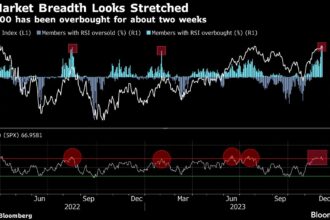 Asia Stocks to Gain, Treasuries Rally on US Jobs: Markets Wrap