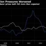 China’s Consumer Price Drop Worsens, Fueling Deflation Fears