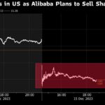 Chinese EV-Maker XPeng Plunges After Alibaba Plans Stake Sale